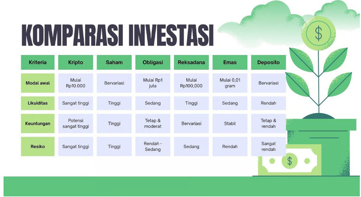 Kripto vs Instrumen Investasi Lain: Mana yang Lebih Menarik di Era Digital?