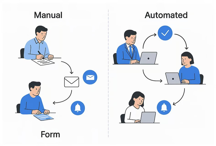 5 Alasan Workflow Automation Penting di 2025