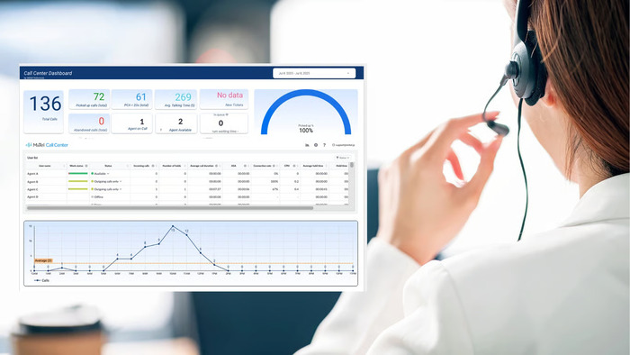 MiiTel Dukung Bali Tower Tingkatkan Performa Customer Service Lewat Teknologi AI